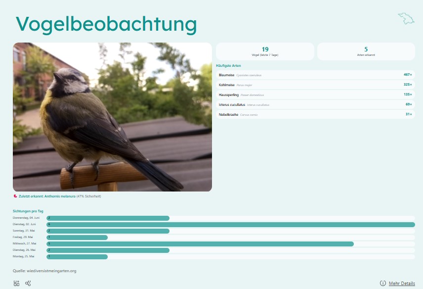 /images/blog/2026-06-15-Vogelerkennung/Screenshot-Vogeldashboard.jpg - Logo