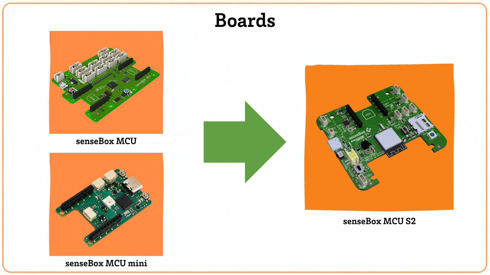 /images/blog/Shopnews/Boards.png - Logo