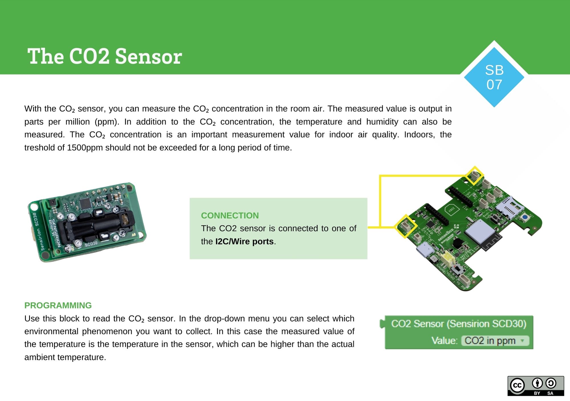 The CO2 Sensor