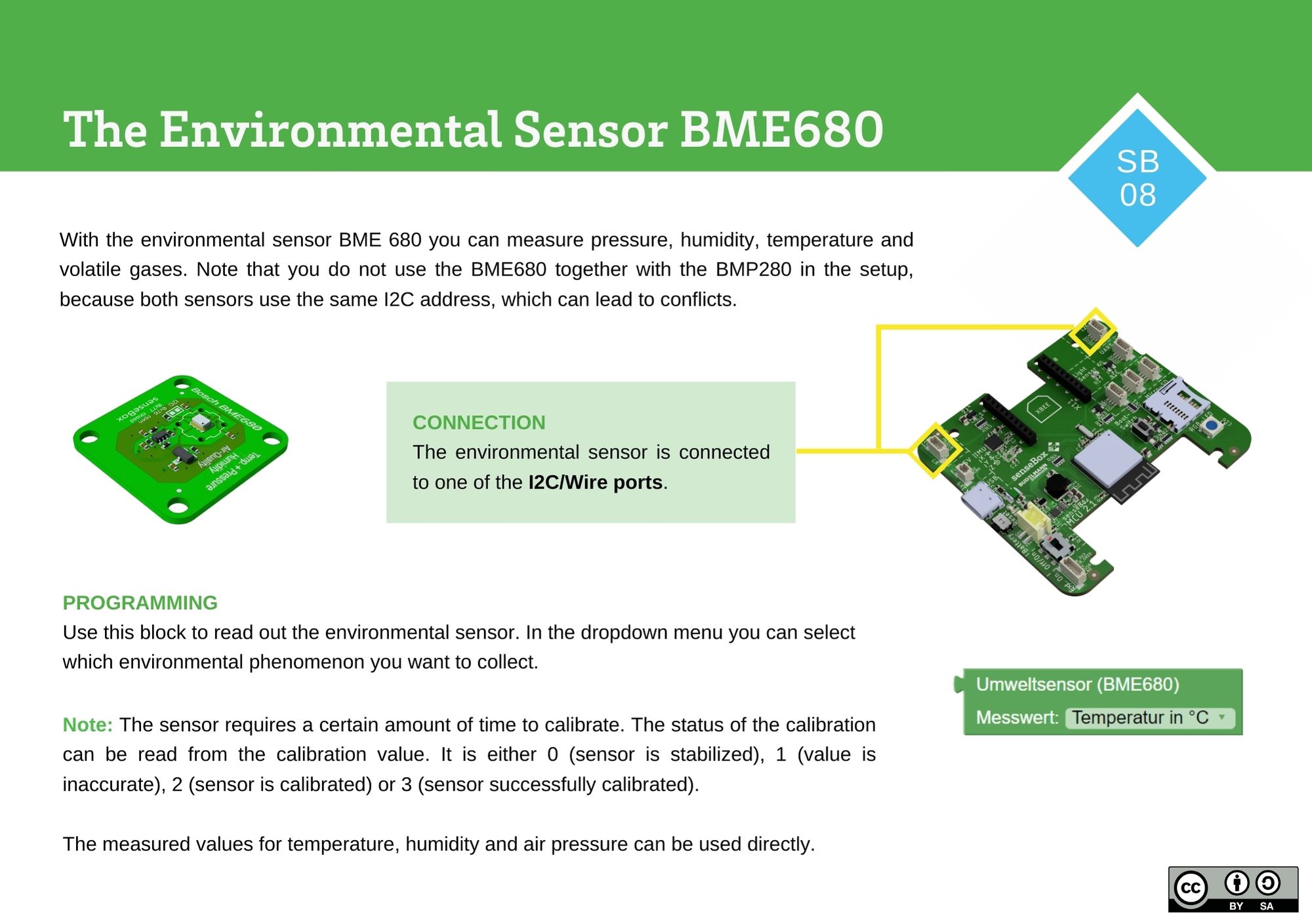 The Environmental Sensor BME680