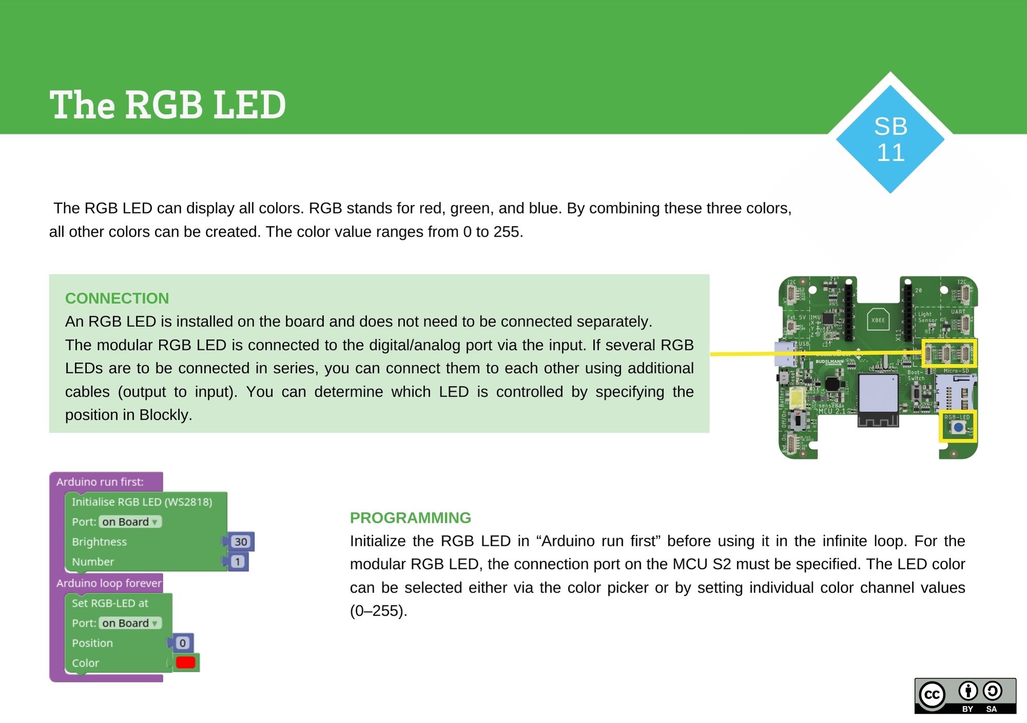 The RGB LED