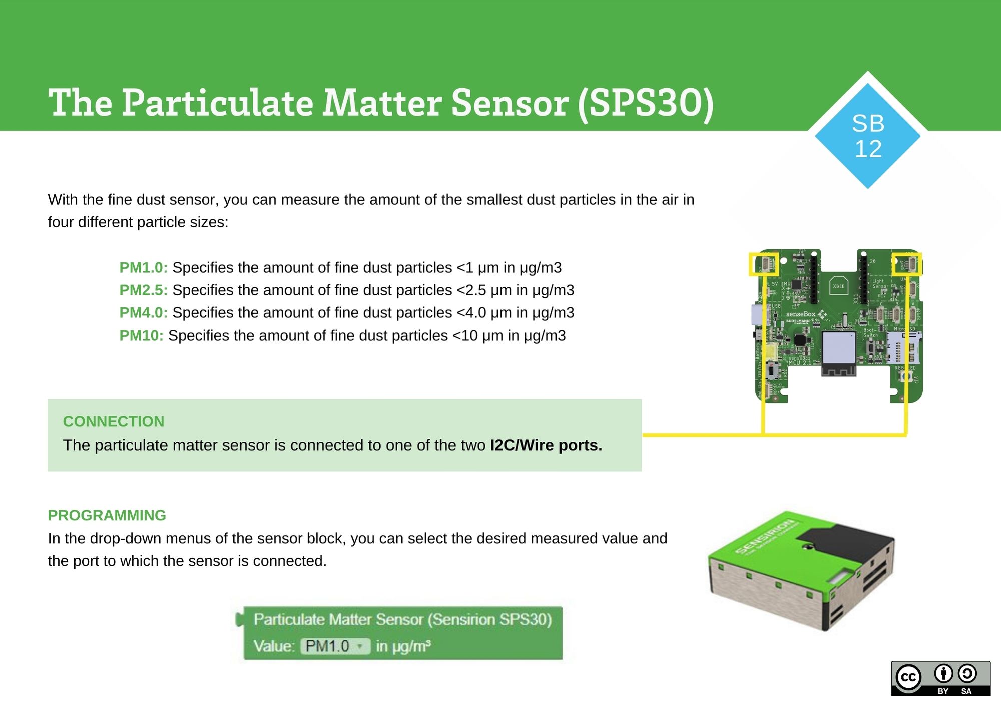The Particulate Matter Sensor (SPS30)