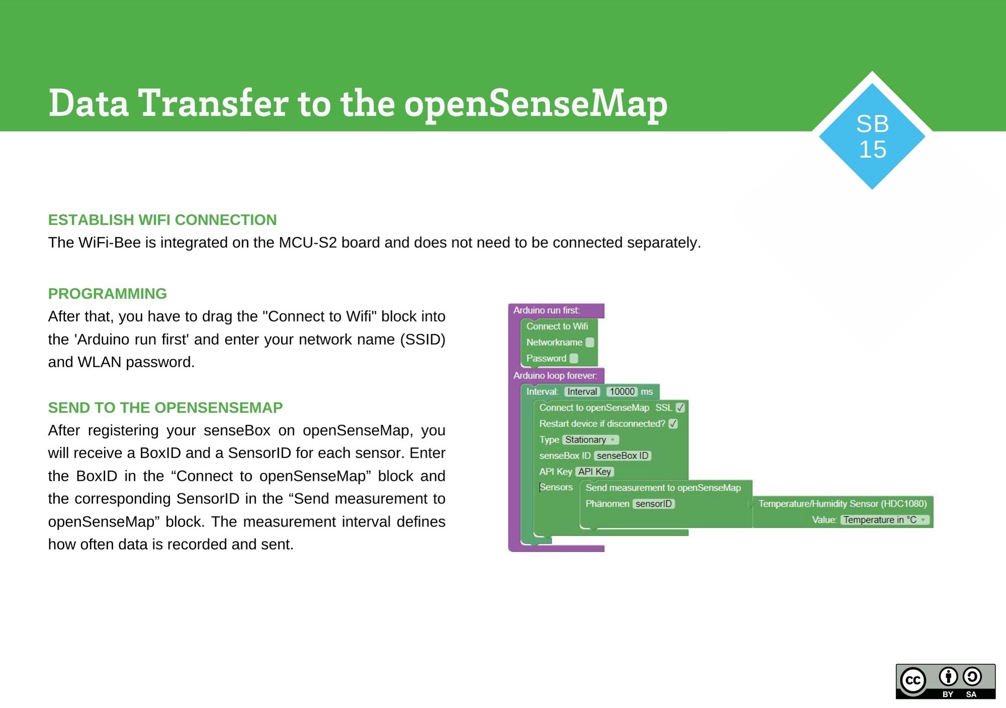 Data Transfer to the openSenseMap
