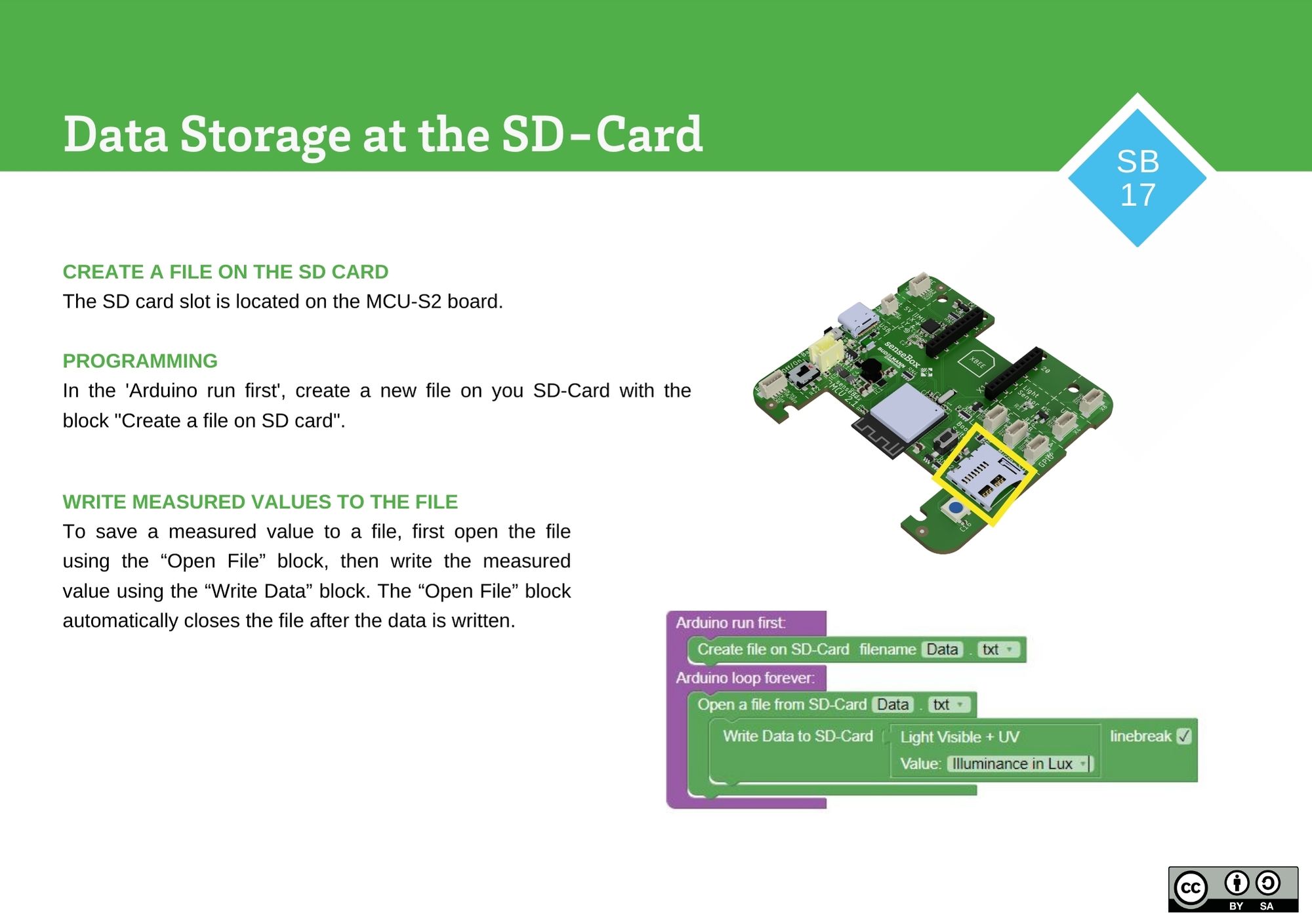 Data Storage at the SD-Card