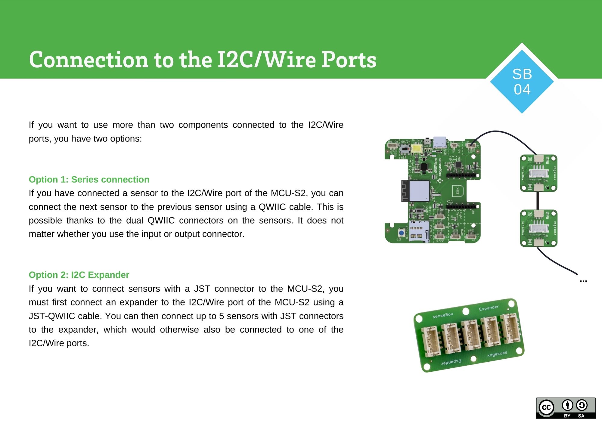 Connection to the I2C/Wire Ports