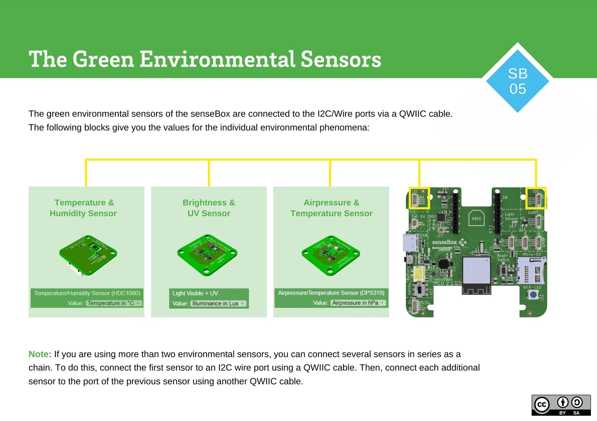 The Green Environmental Sensors