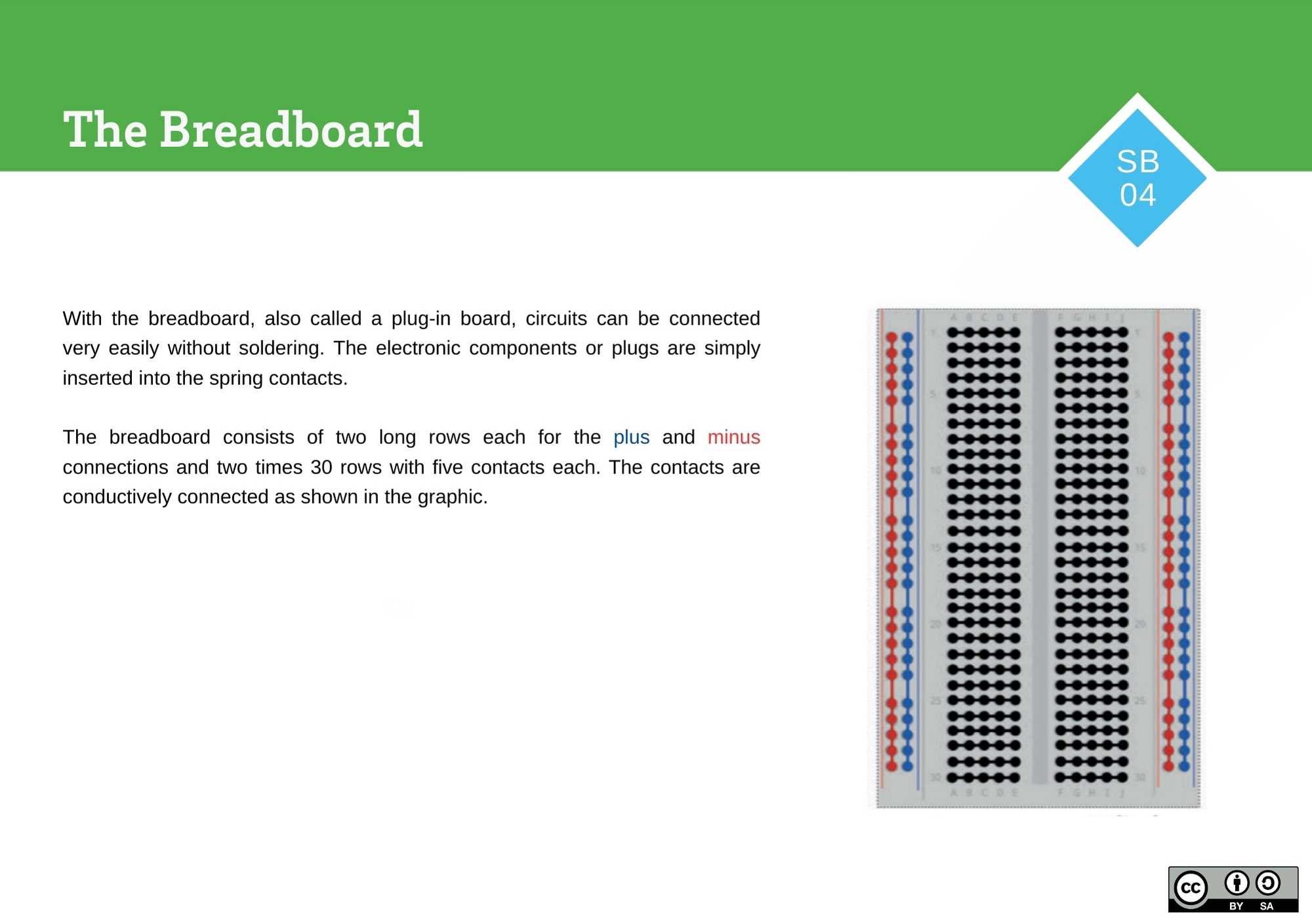 The Breadboard