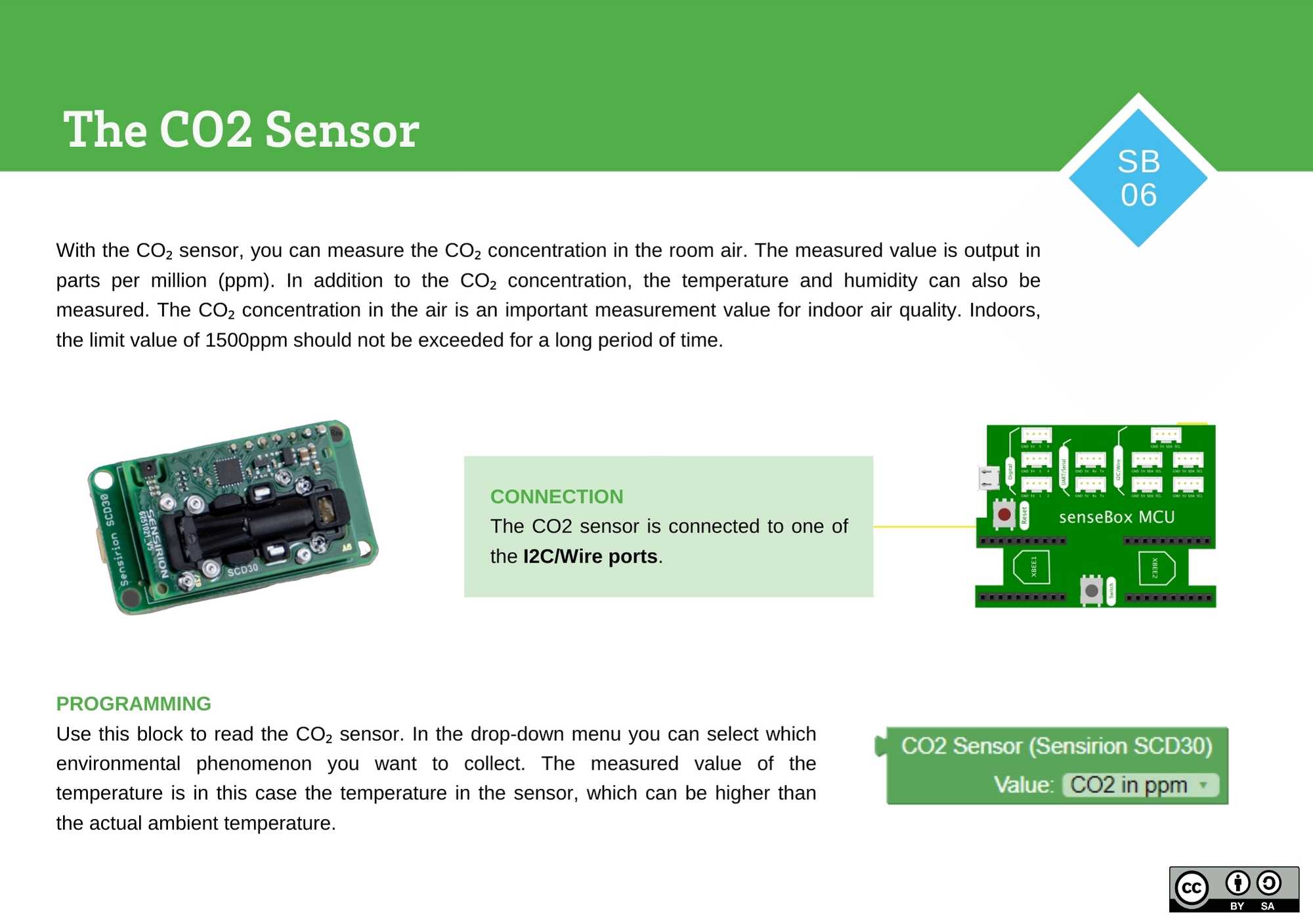 CO2-Sensor
