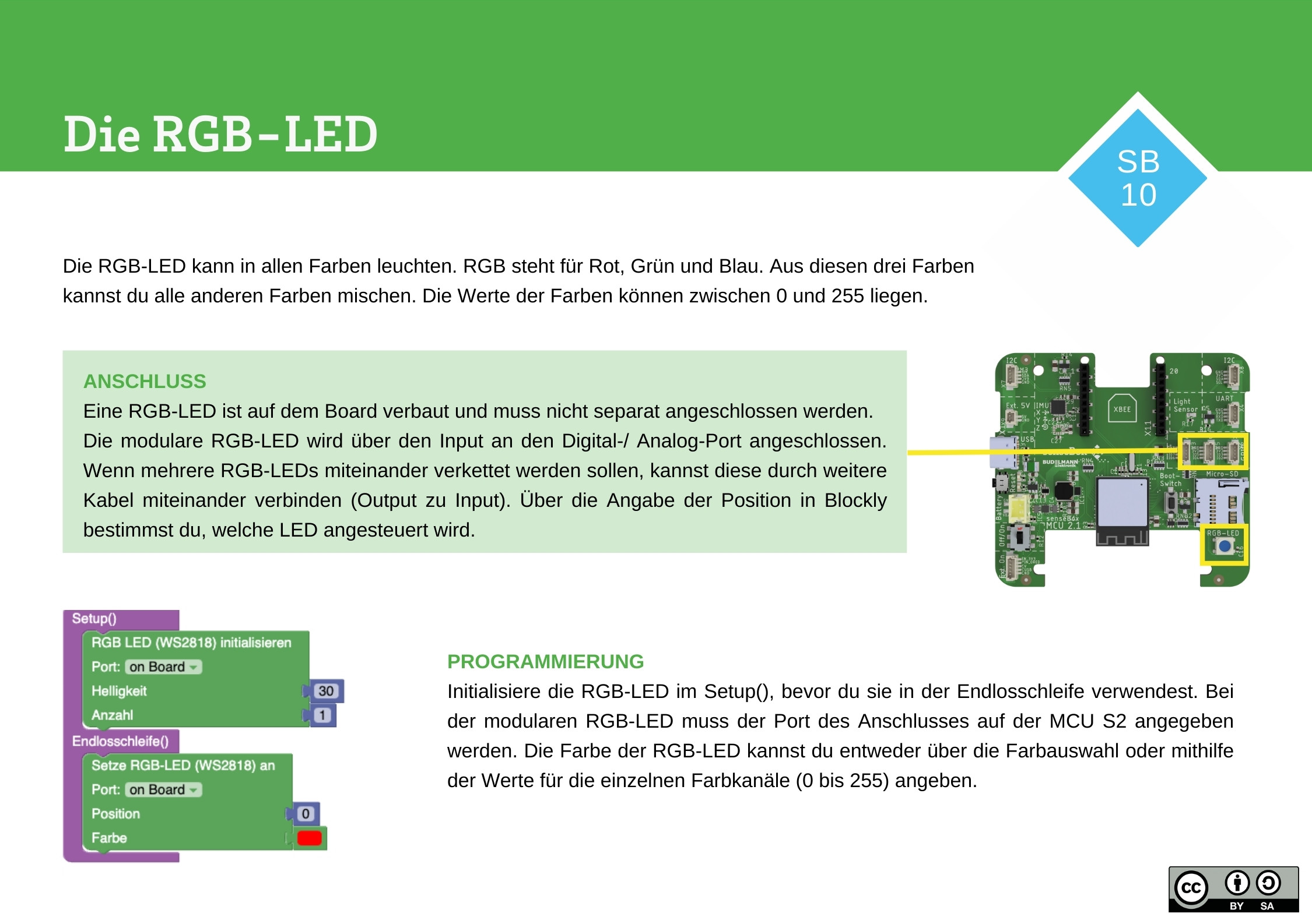 Die RGB-LED (WS2812)