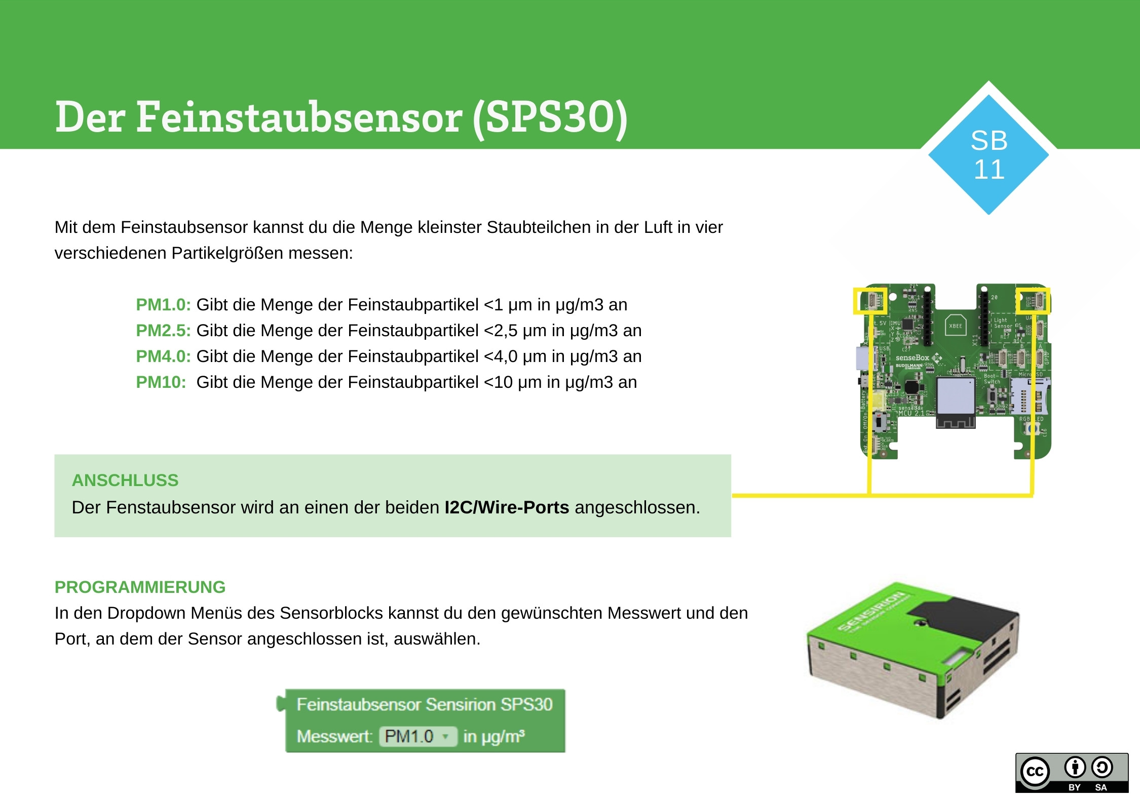 Der Feinstaubsensor (SPS30)