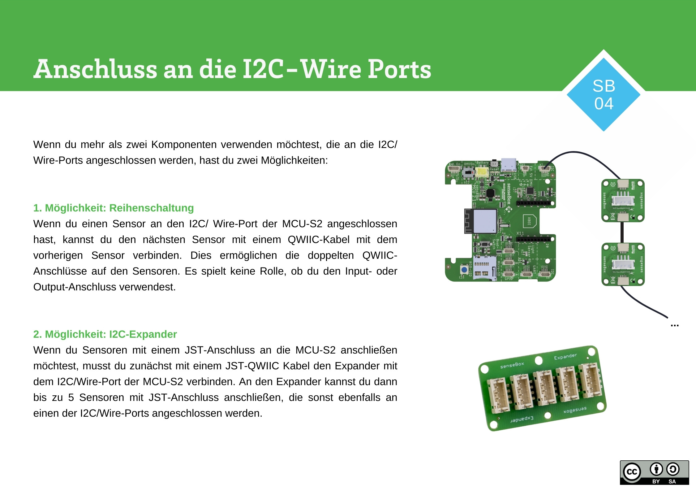 Anschluss an die I2C-Schnittstelle