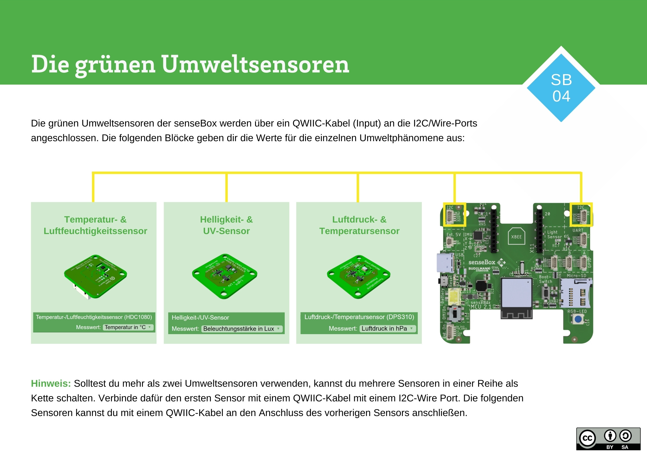 Die grünen Umweltsensoren