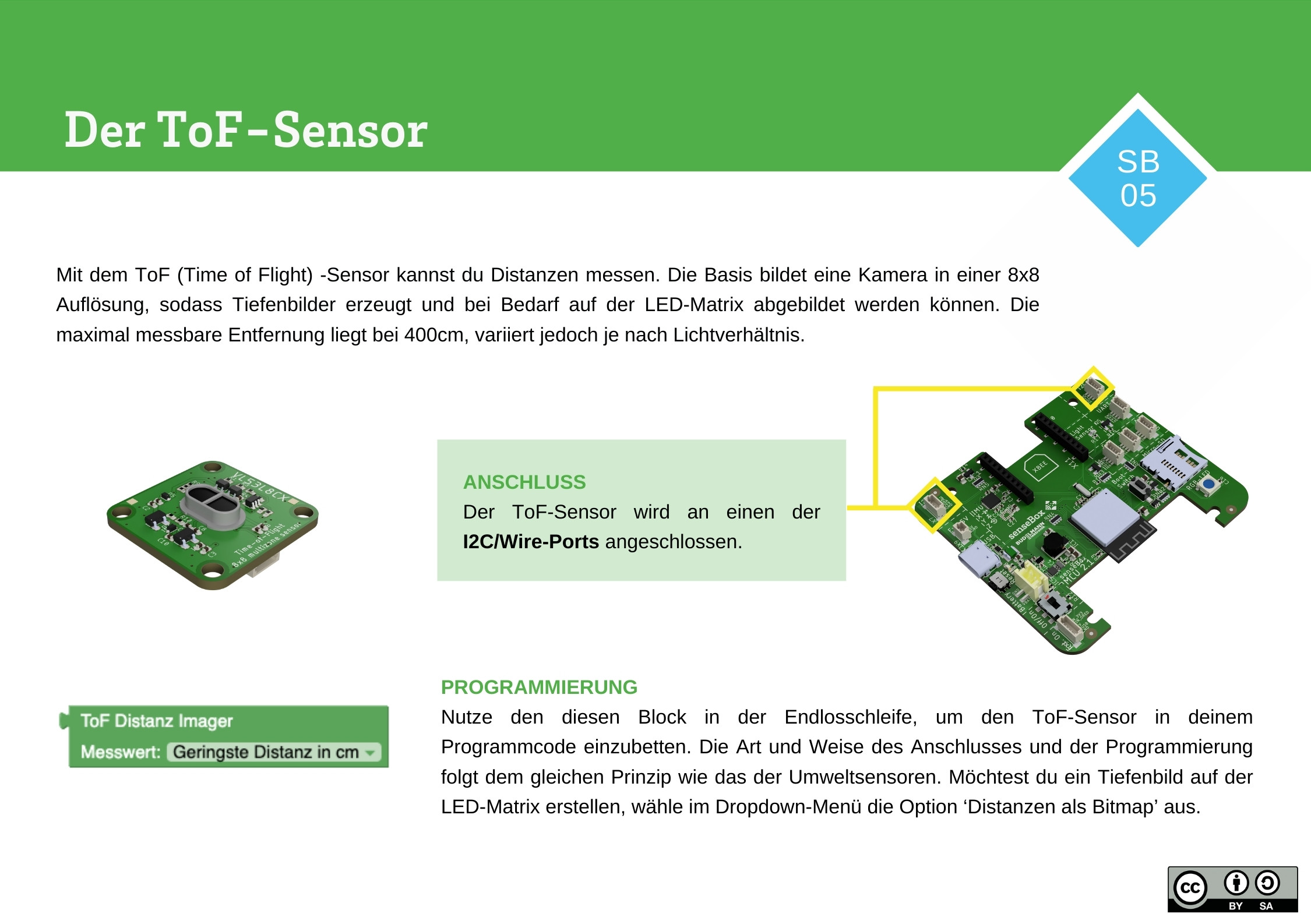 Der ToF-Sensor