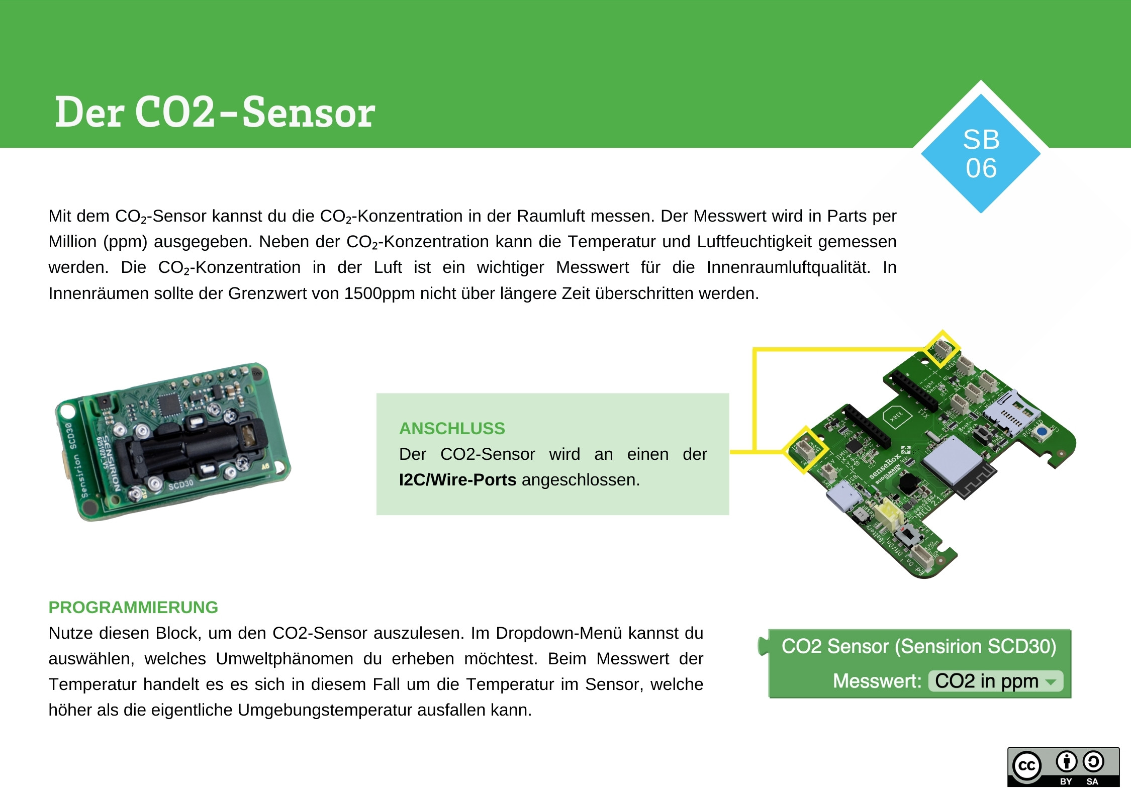 Der CO2-Sensor