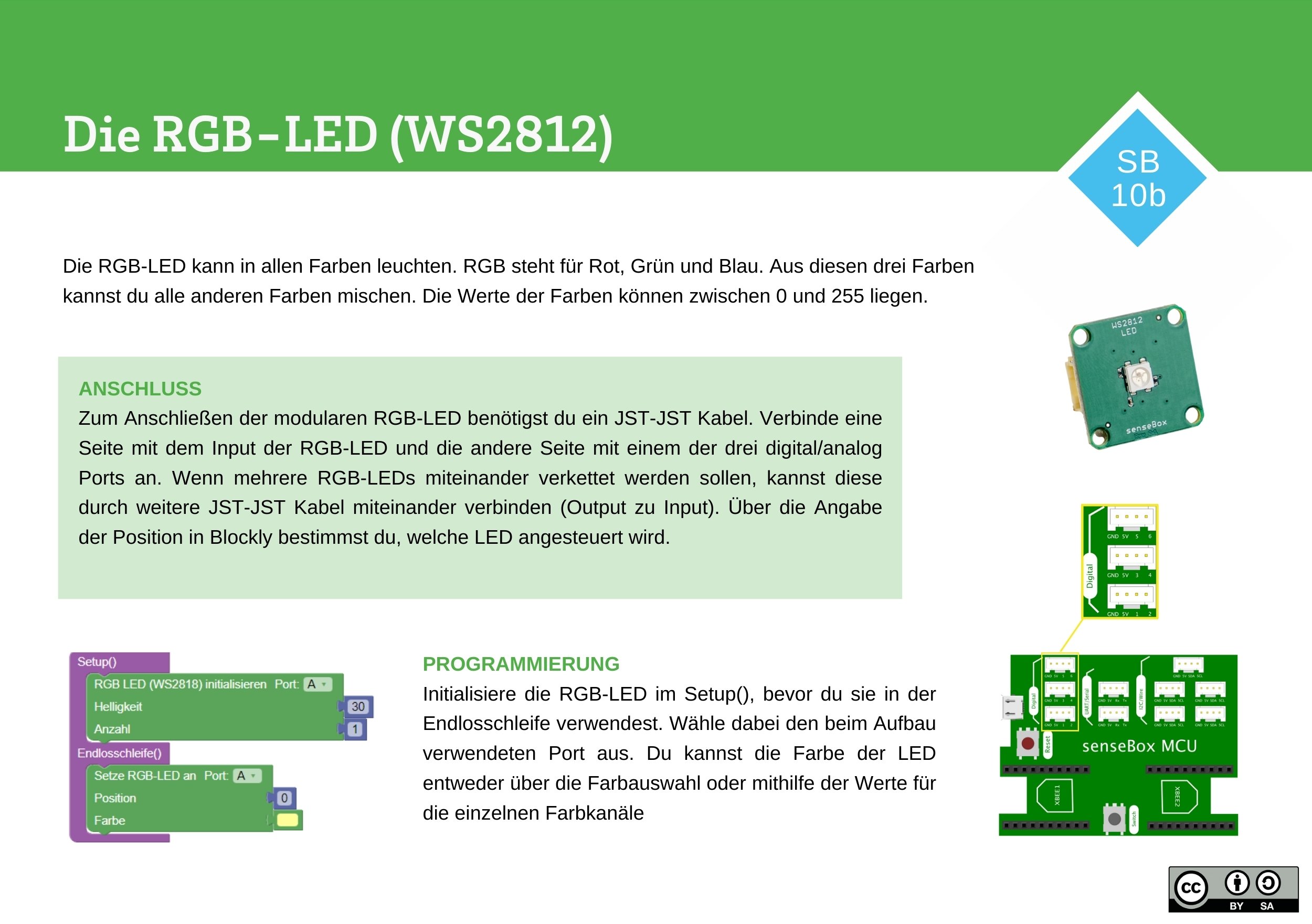 Die RGB-LED (WS2812)