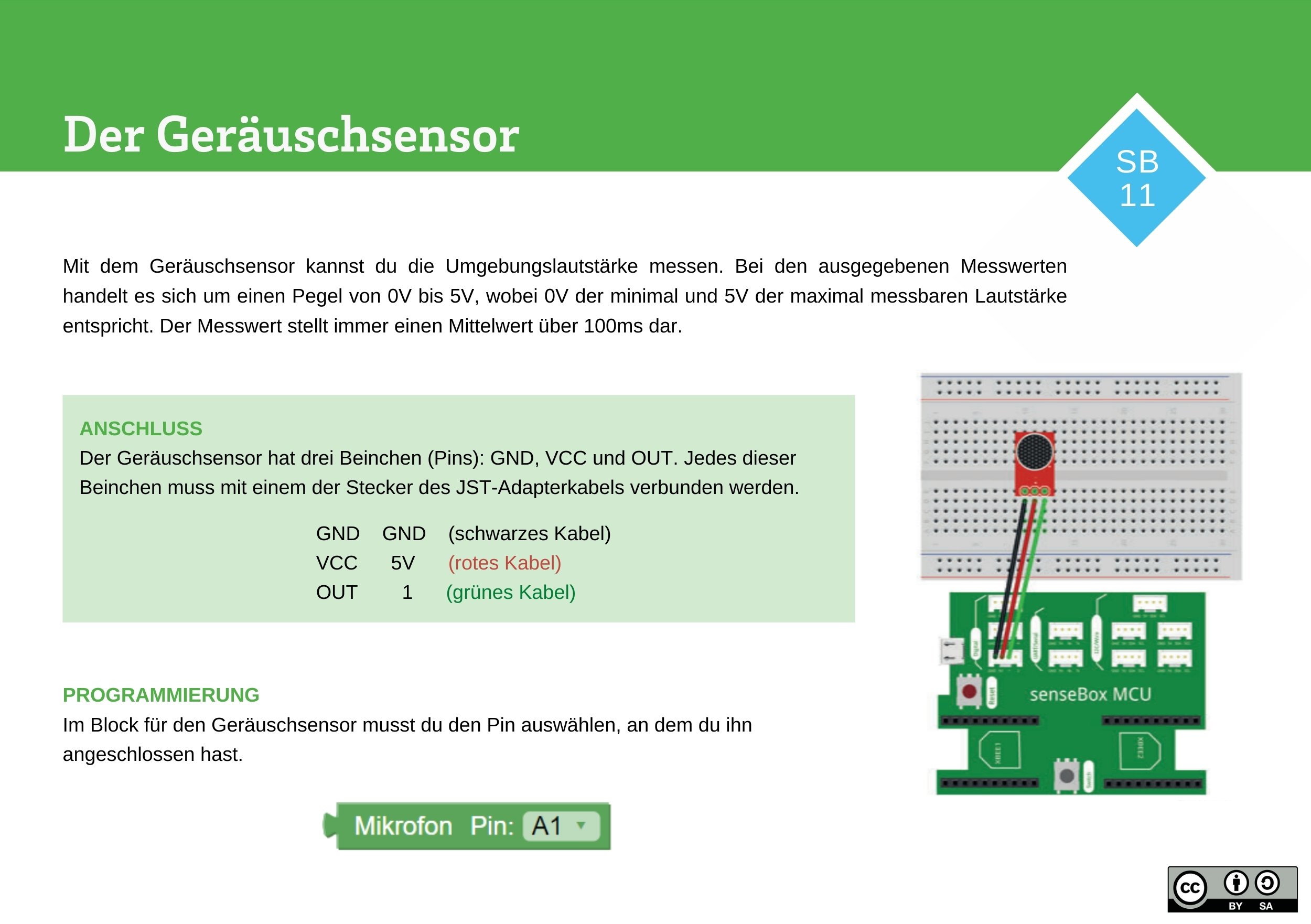 Der Geräuschsensor