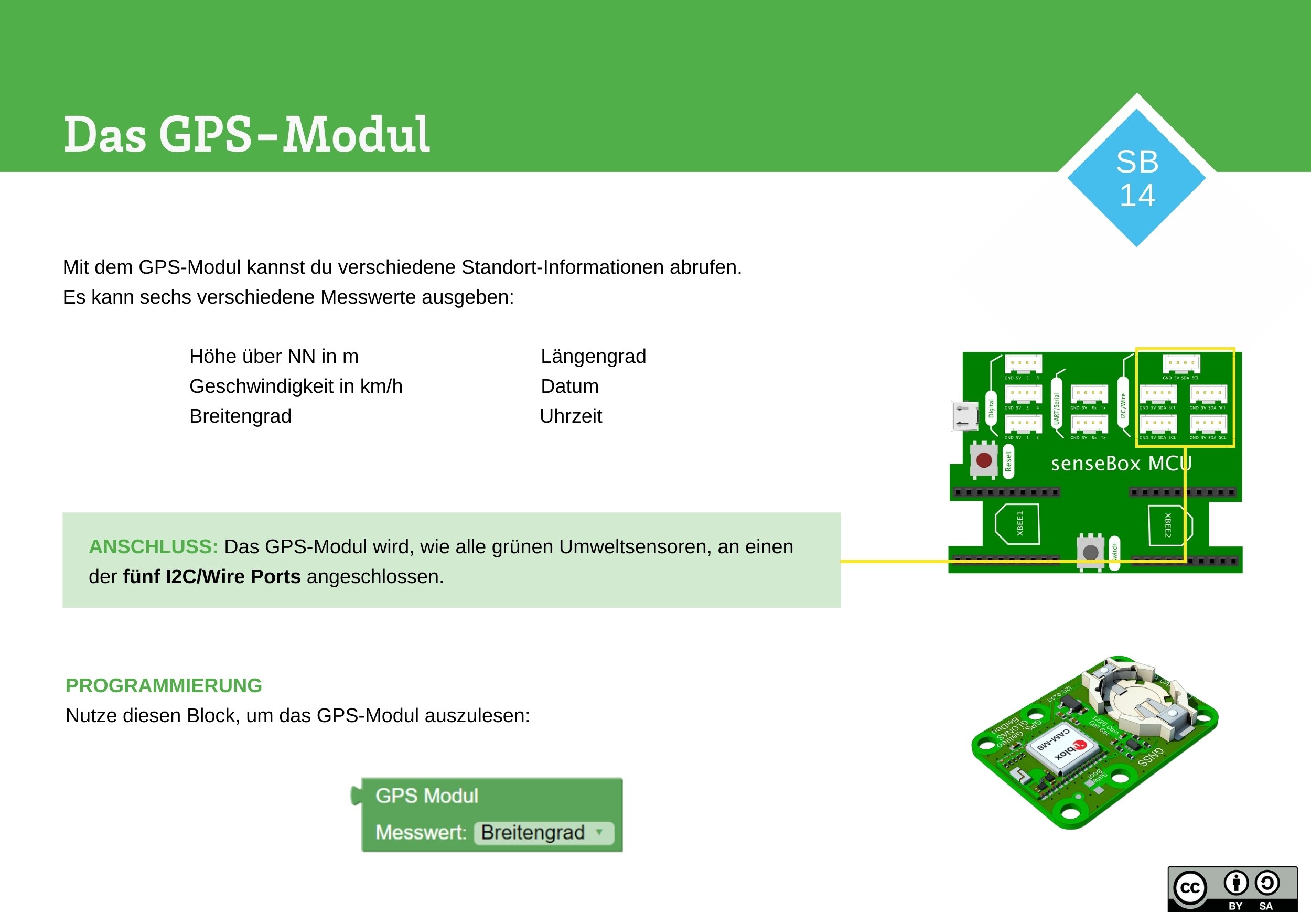 Das GPS-Modul