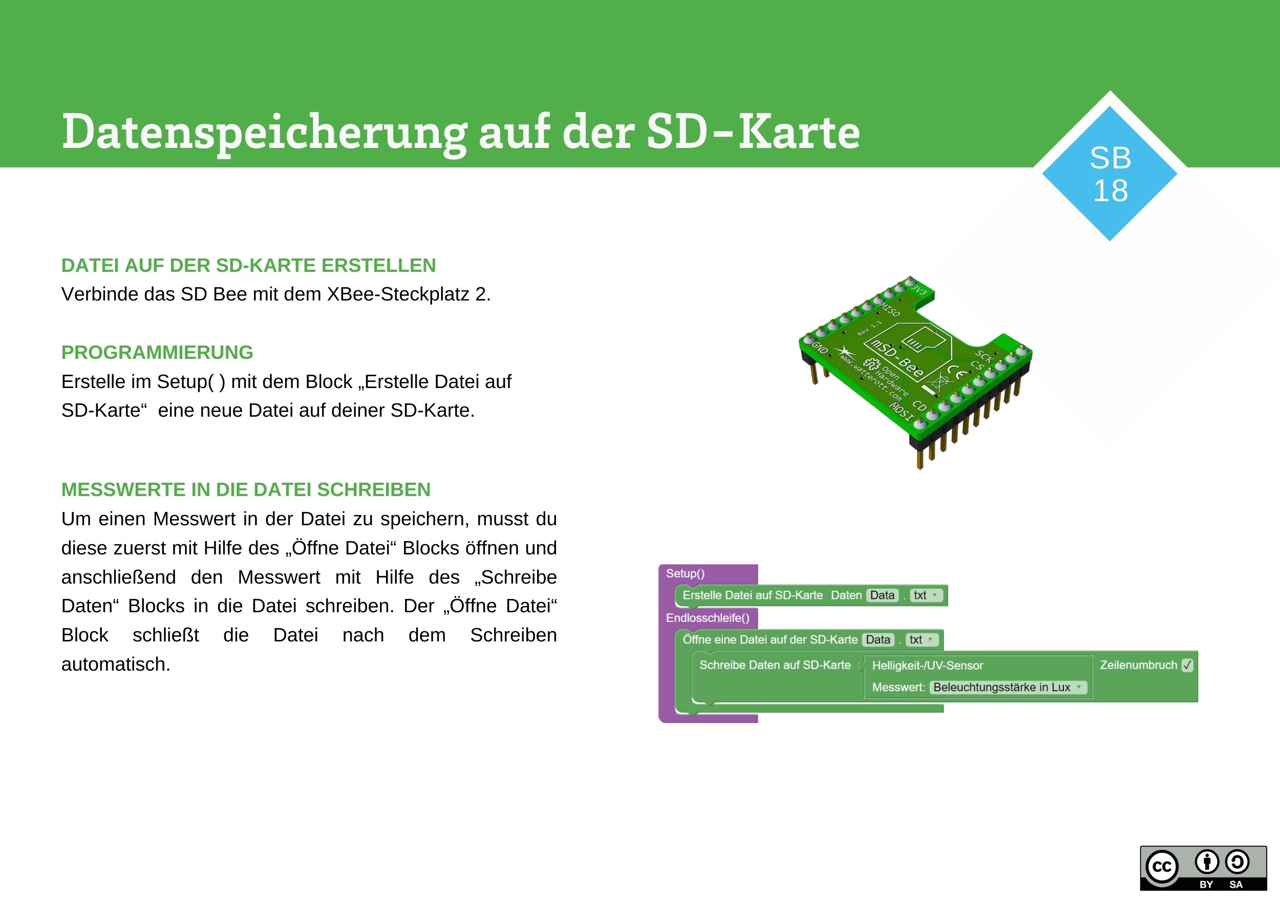 Datenspeicherung auf der SD-Karte