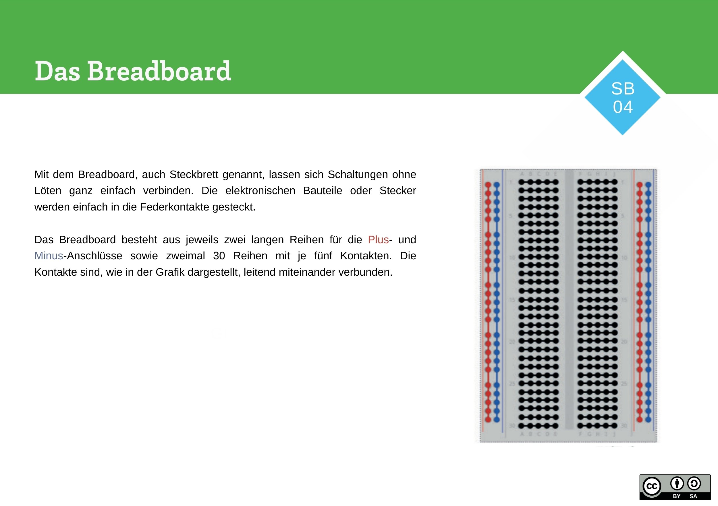 Das Breadboard