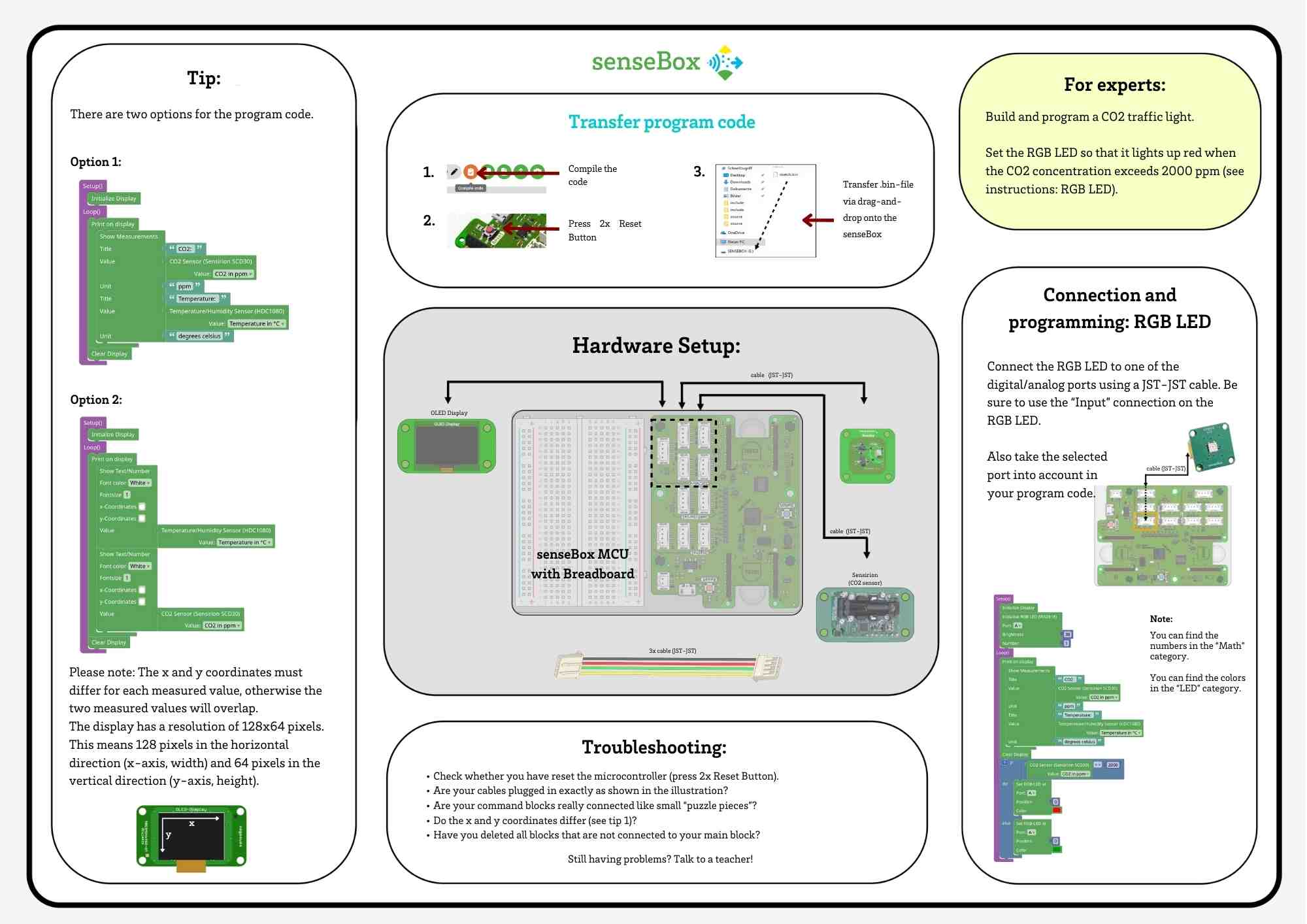 senseBox MCU Instruction Placemat - Logo