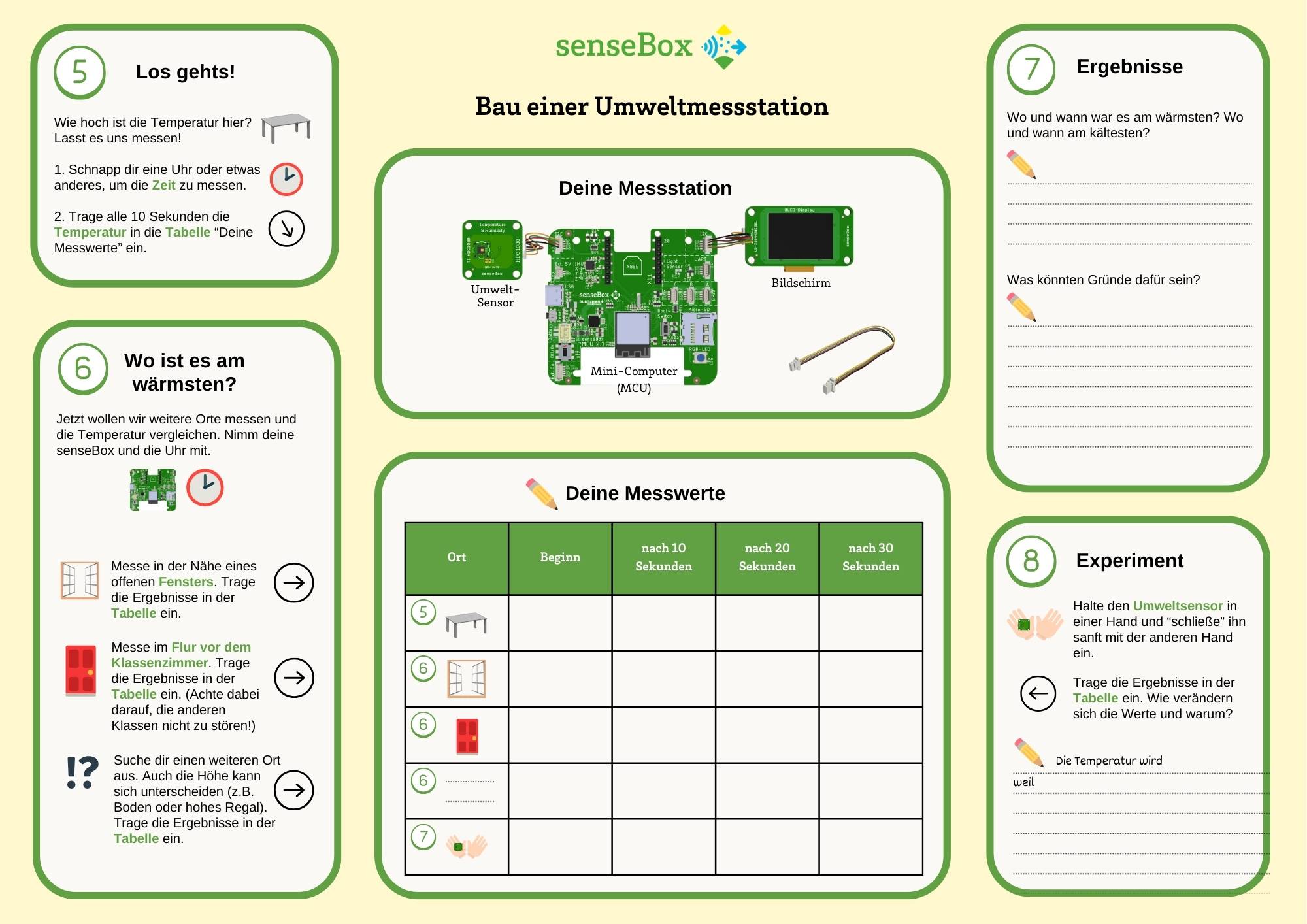 senseBox:basic Instruction Placemat - Logo